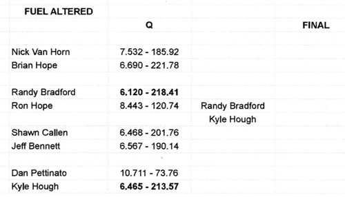 AA/Fuel Altered E-1 Eliminations